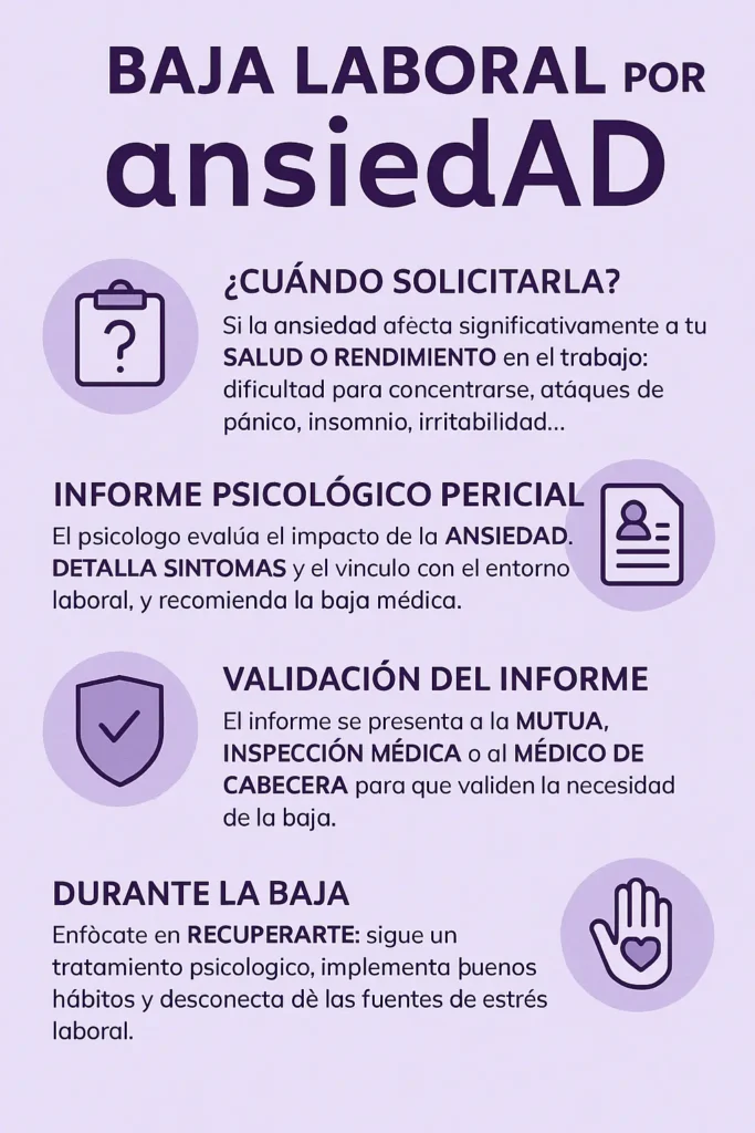 baja laboral por ansiedad