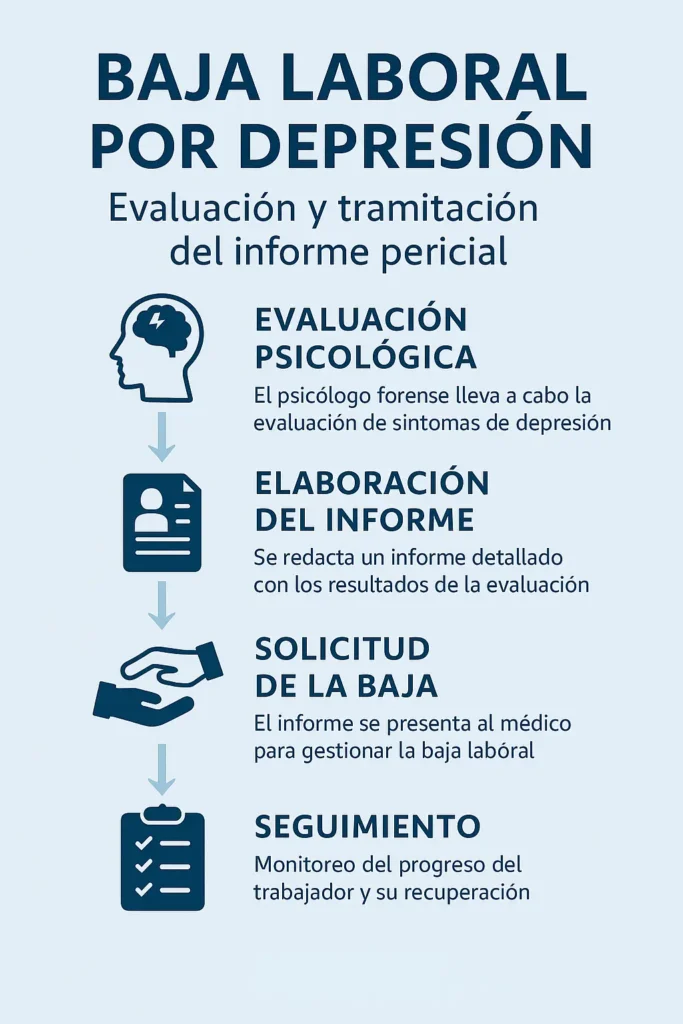 baja laboral por depresion